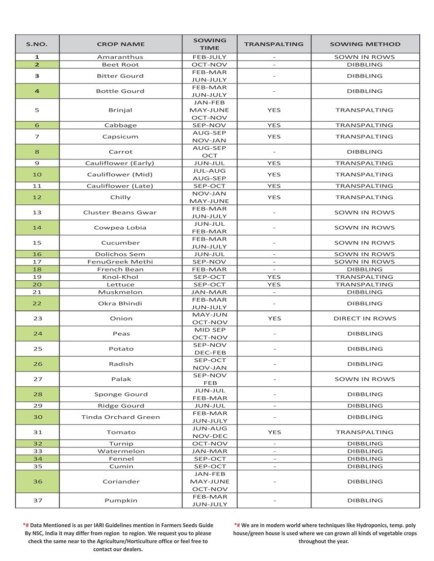 Vegetable Sunlight Chart